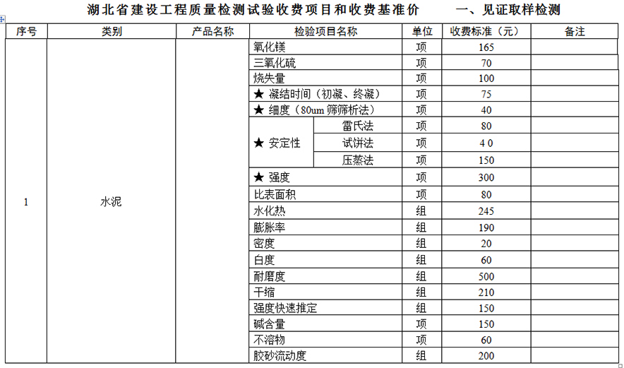 襄陽建筑質量檢測