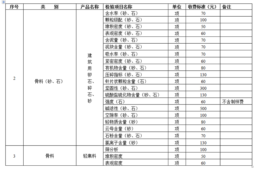 襄陽建筑質量檢測價格